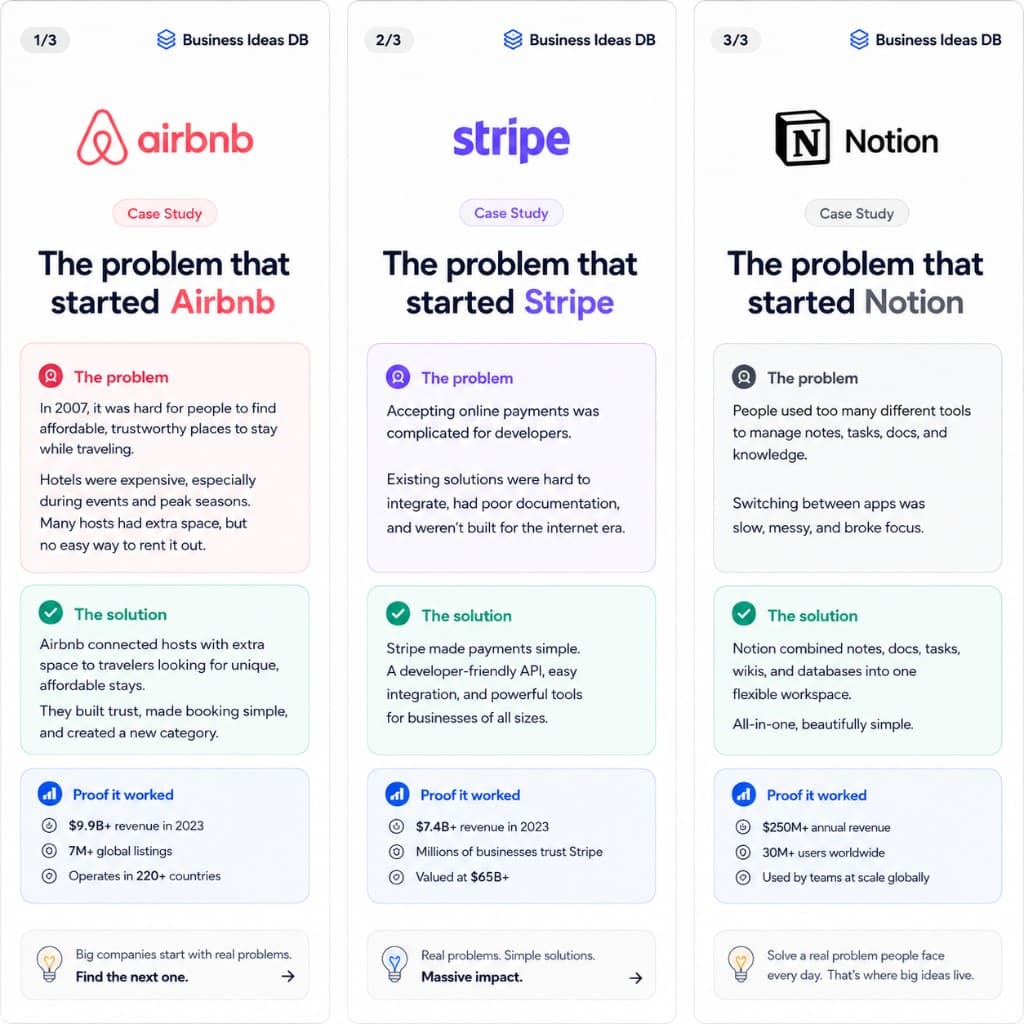 Case studies: how Airbnb, Stripe, and Notion started by solving real problems worth solving